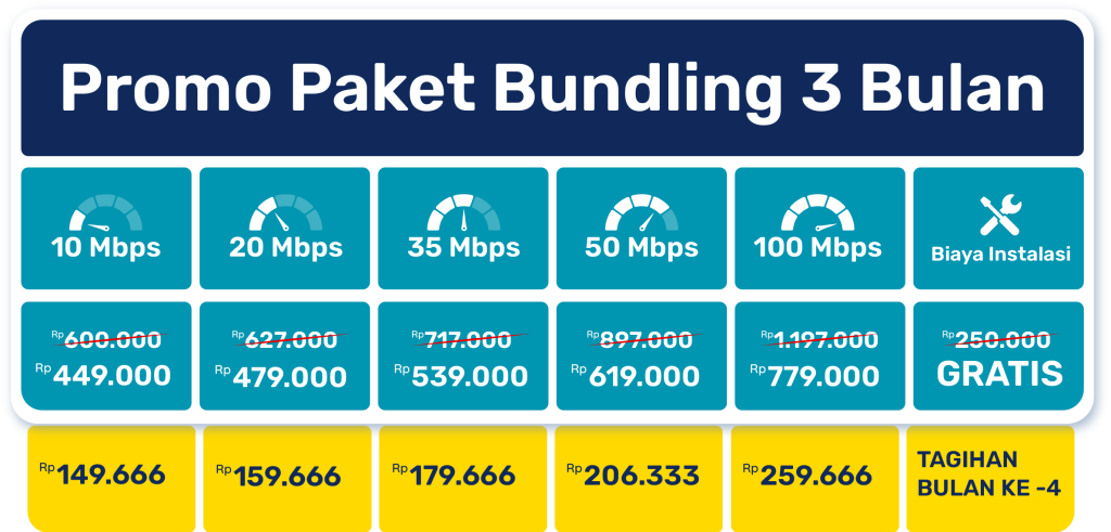 harga promo iconnet